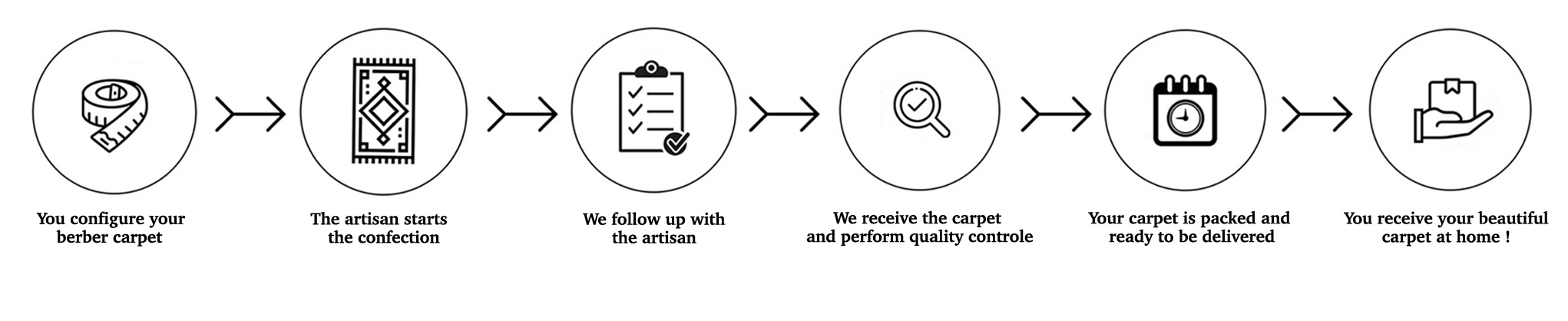 How we make your custom Moroccan rug step by step